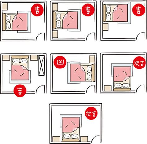 夫妻床位風水|失眠怎麼辦？床位擺放風水超重要！6大「床位禁忌、。